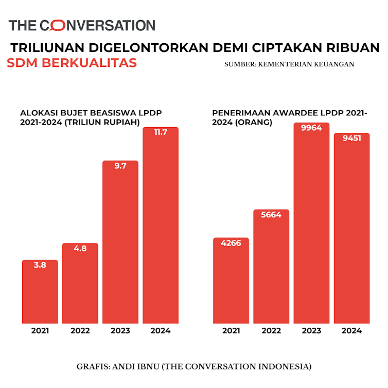Dilema Kepulangan Penerima Beasiswa LPDP